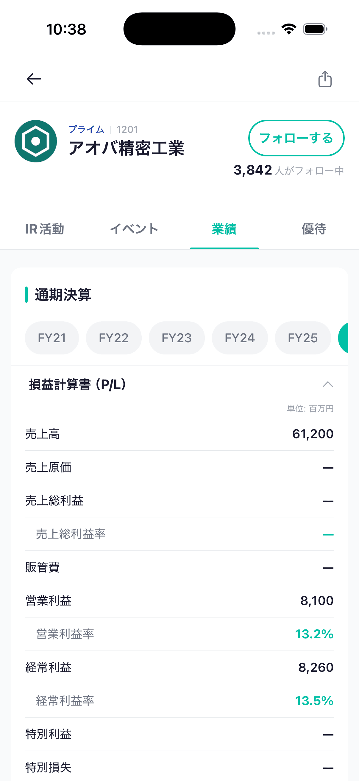 業績タブ